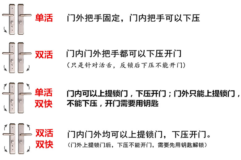 防盜門(mén)鎖的各種用法講解效果圖