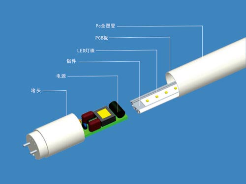 購(gòu)買led日光管,怎么衡量好壞優(yōu)劣呢?
