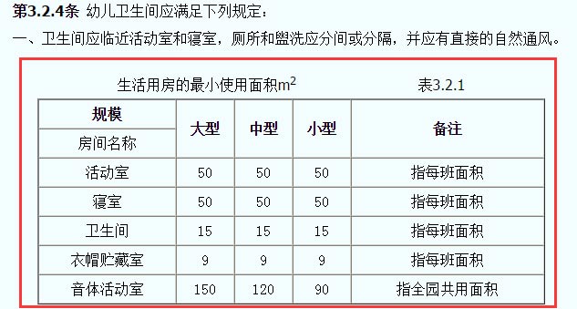 托兒所、幼兒園建筑設(shè)計(jì)規(guī)范JGJ39-87截圖
