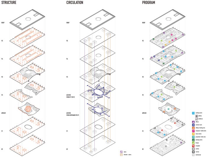 天津濱海圖書館建筑結(jié)構(gòu)示意圖