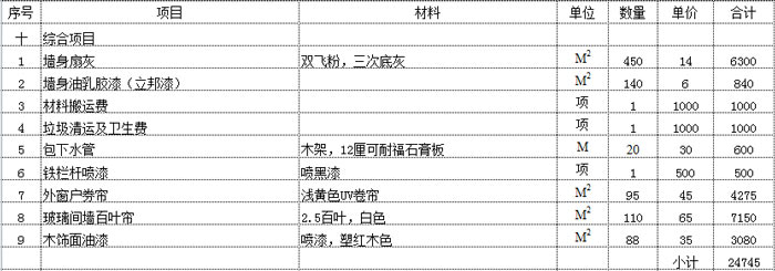 辦公室強弱電預(yù)算